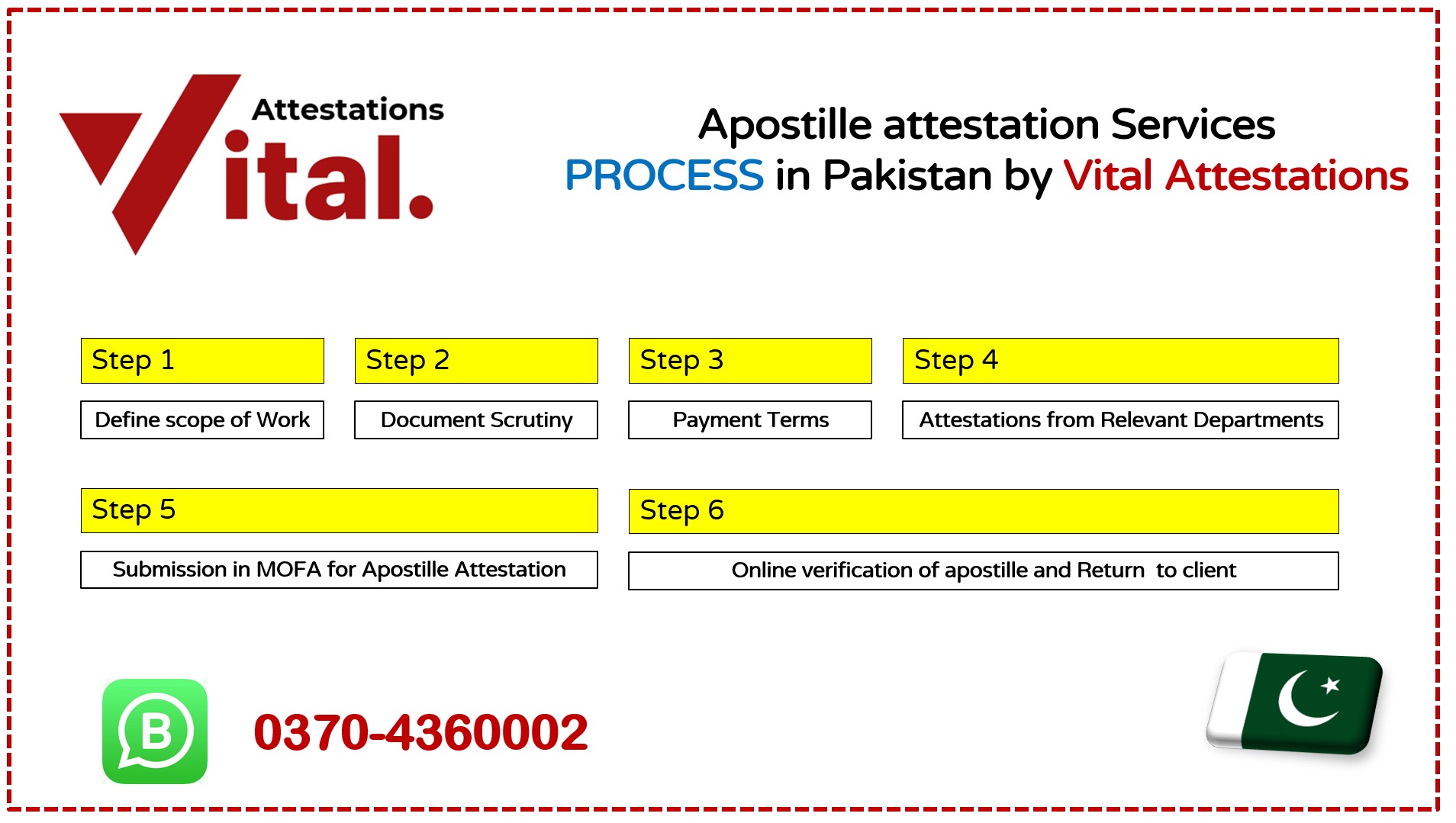Apostille attestation Process in Pakistan