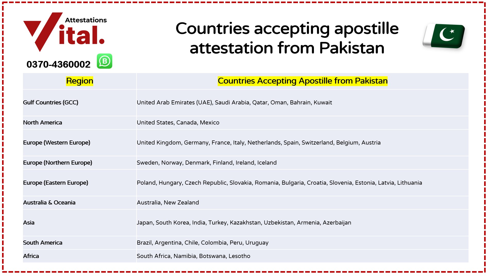 Contries accepting apostille attestation from Pakistan