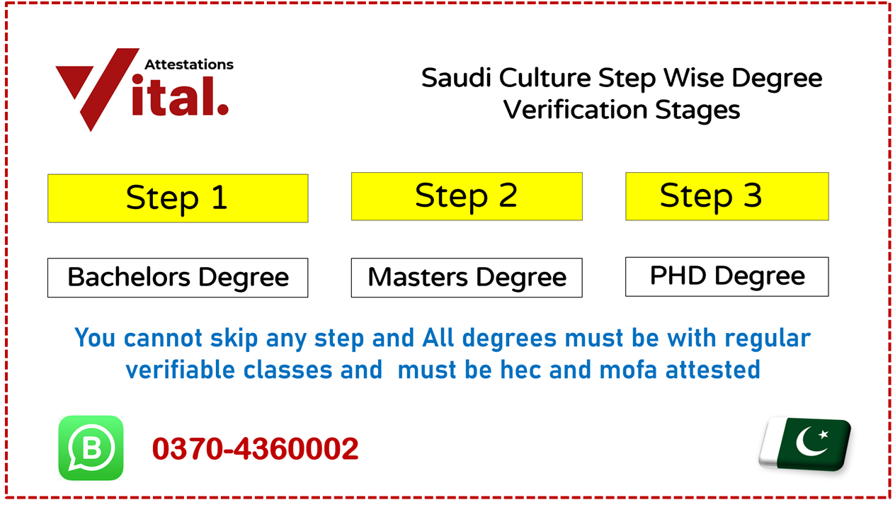 Saudi Culture Degree Verification steps