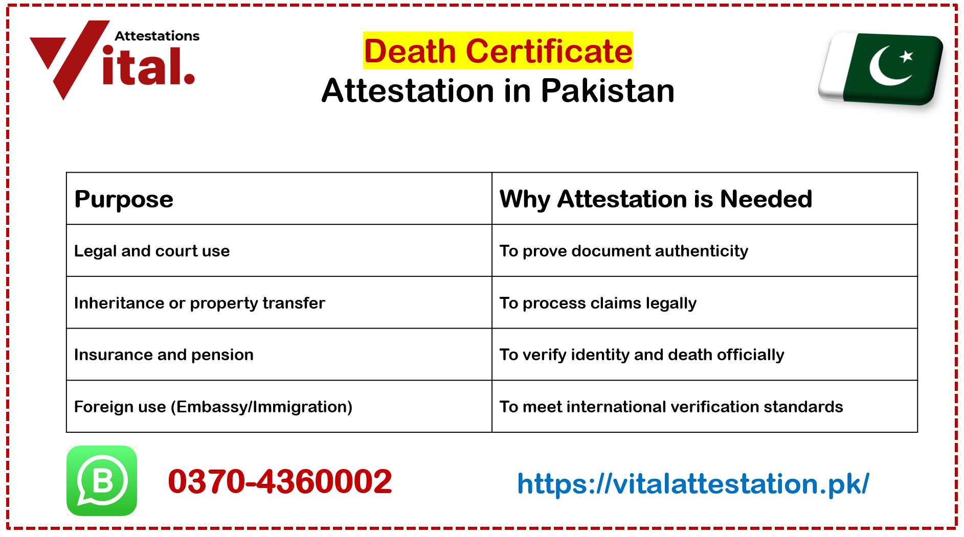 Death Certificate attestation in Pakistan