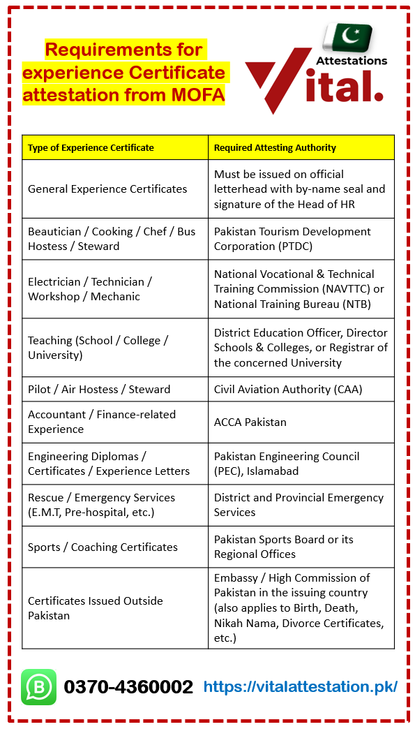 expereince letter Certificate attestation requirements in Pakistan