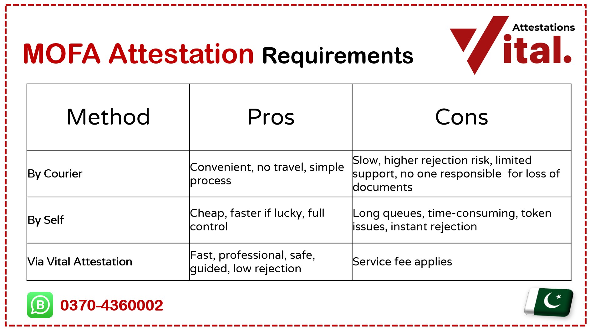 Pros and Cons Mofa attestation