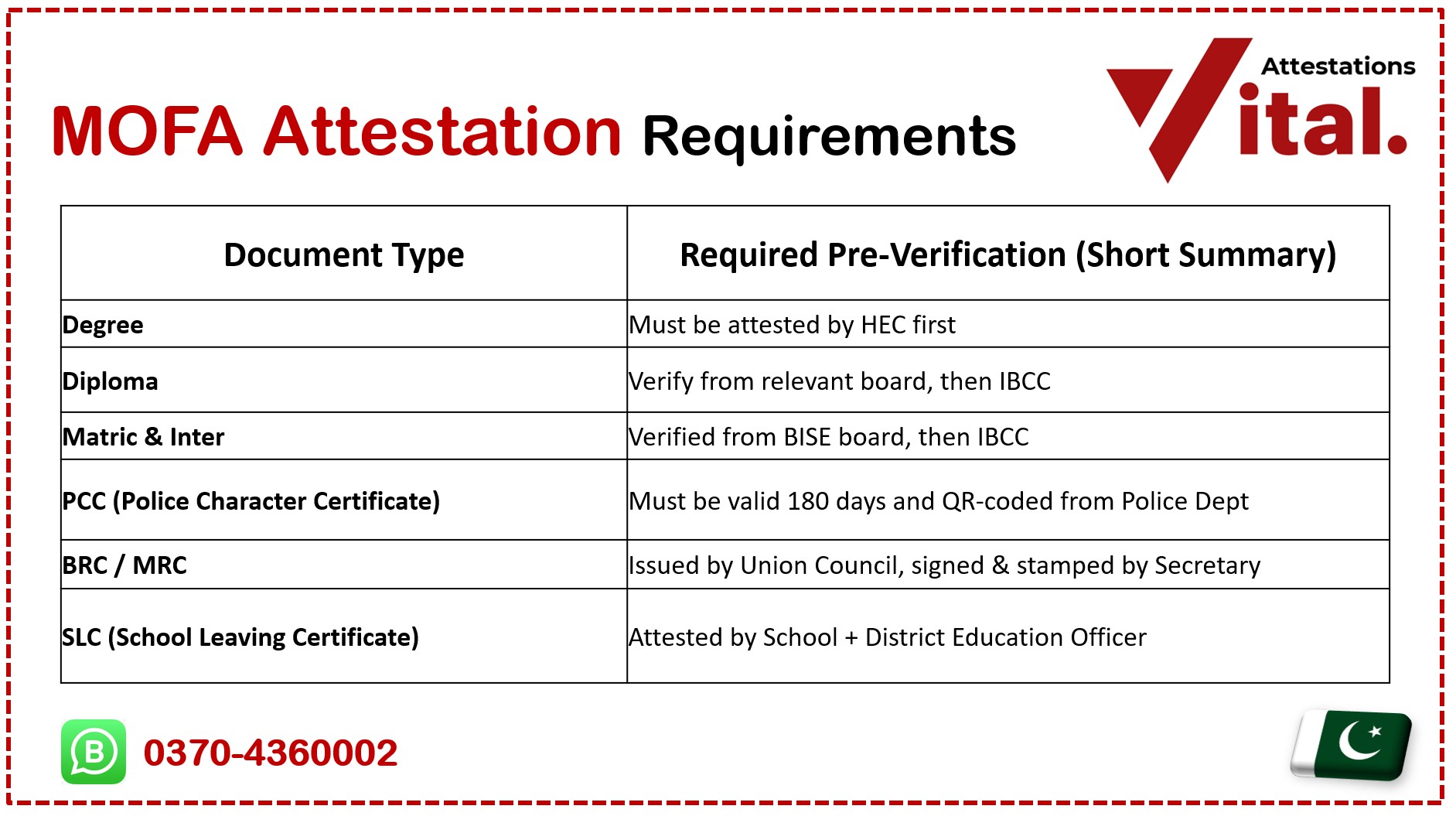 mofa attestation requirements