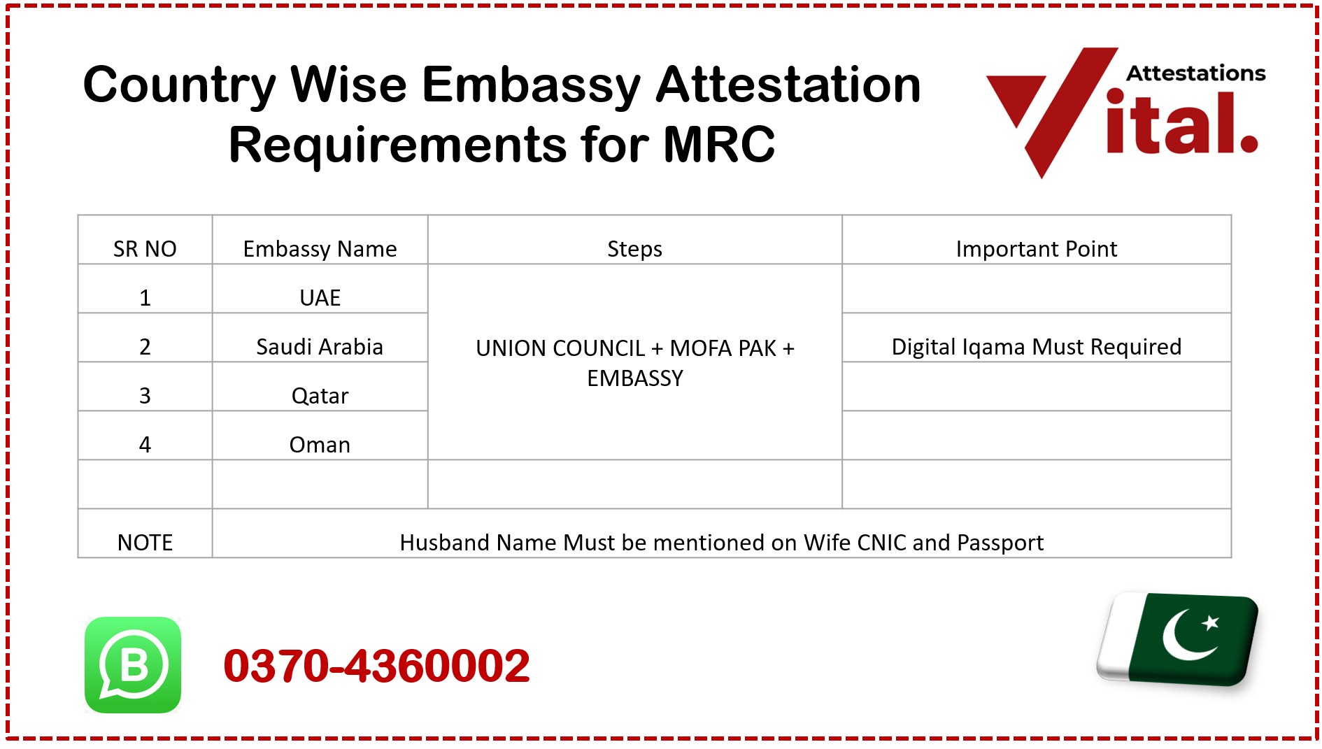 Country Wise Embassy Attestation Requirements for Marriage Certificate Attestation