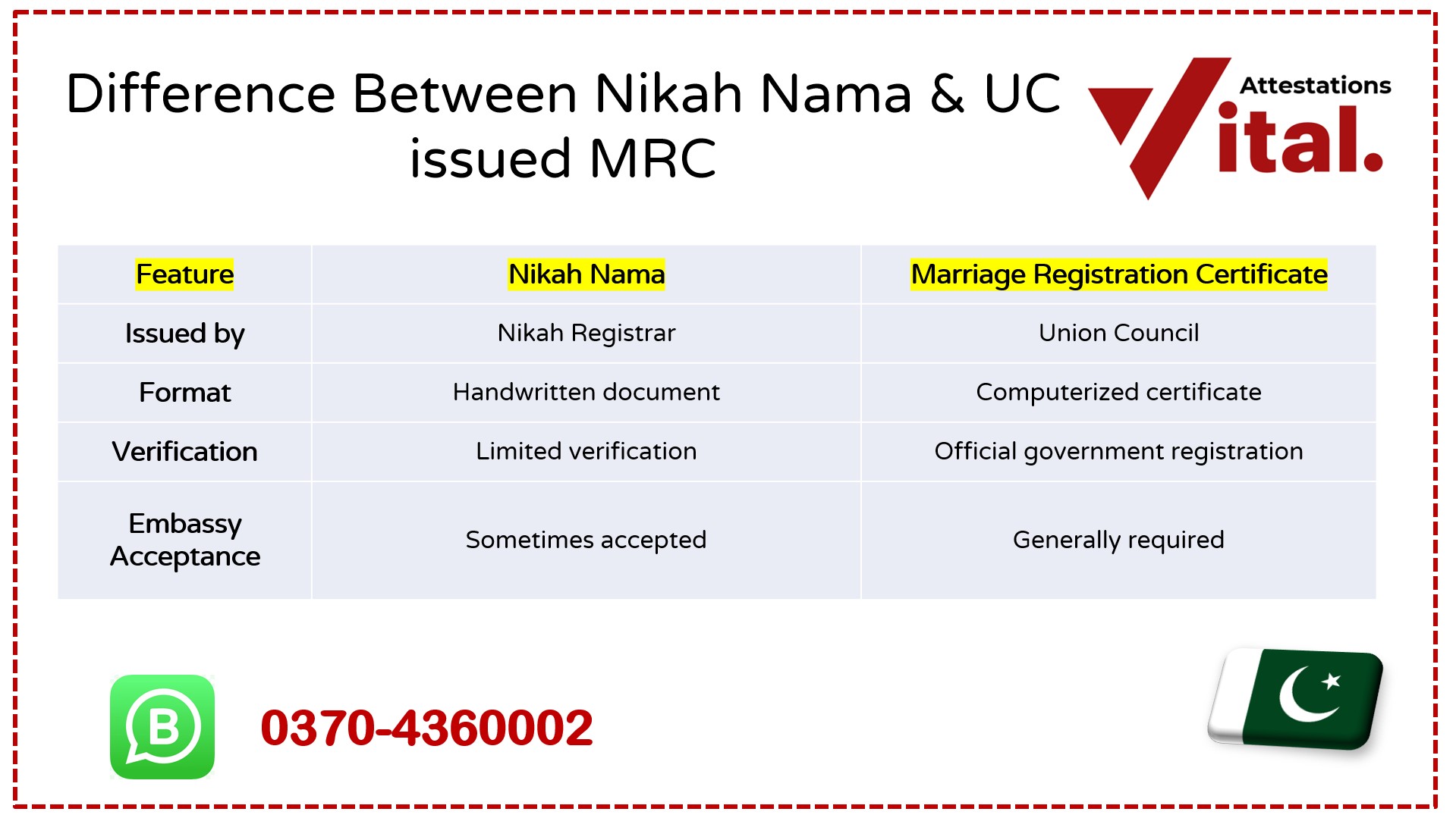 Difference Between Nikah Nama and UC issued Marriage Certificate