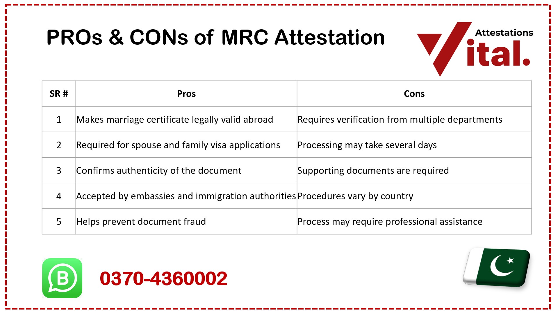 Pros and Cons of Marriage Certificate Attestation in Pakistan