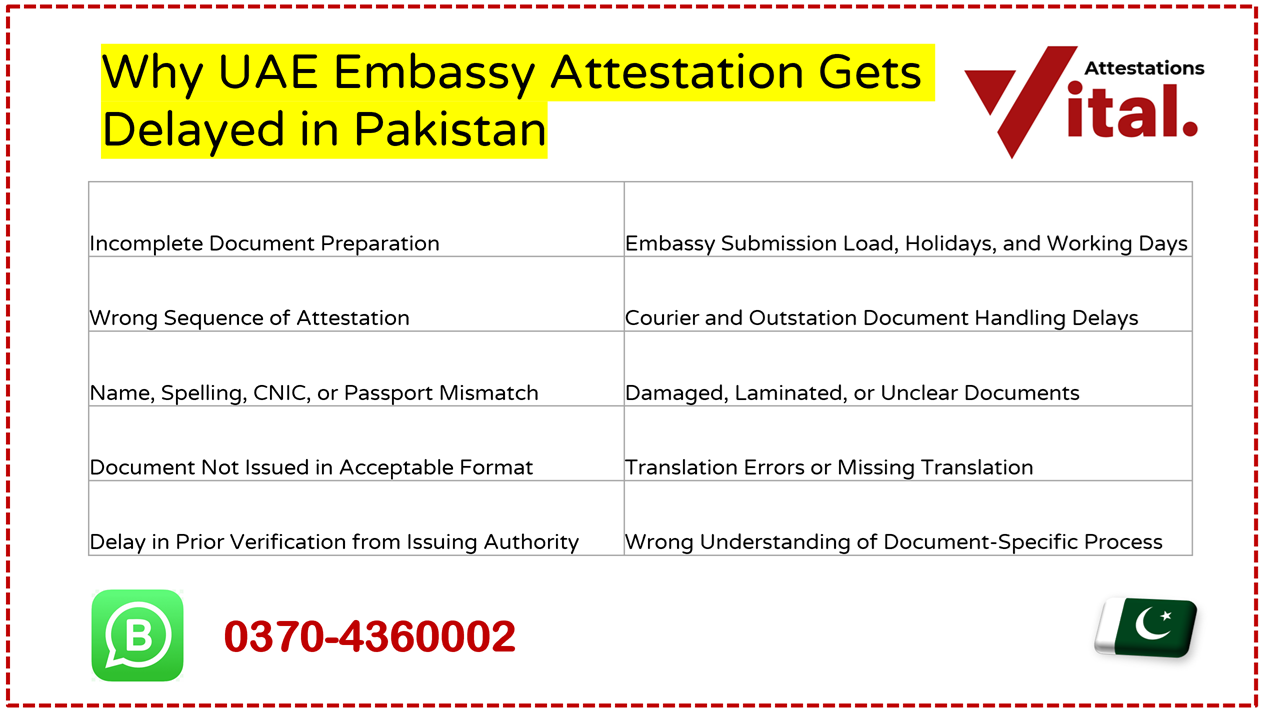 Why uae embassy attestation gets delayed in Pakistan